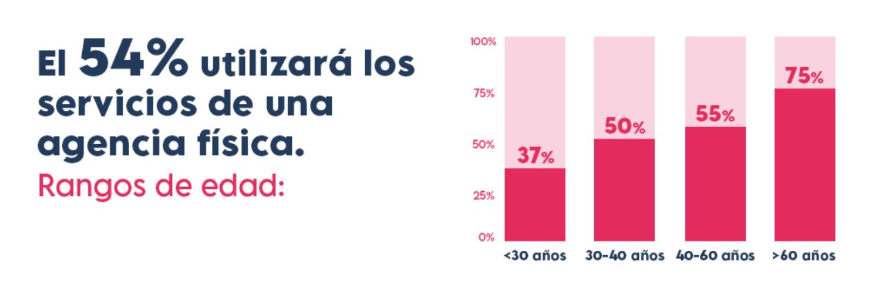 encuesta-agencia-viajes