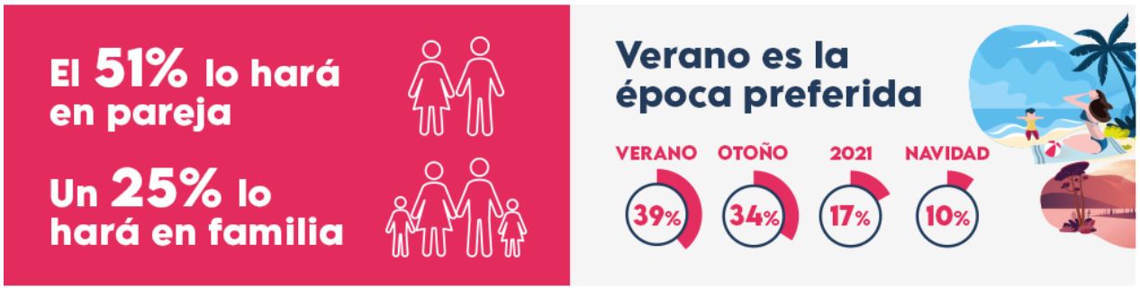 encuesta-cuando-viajar