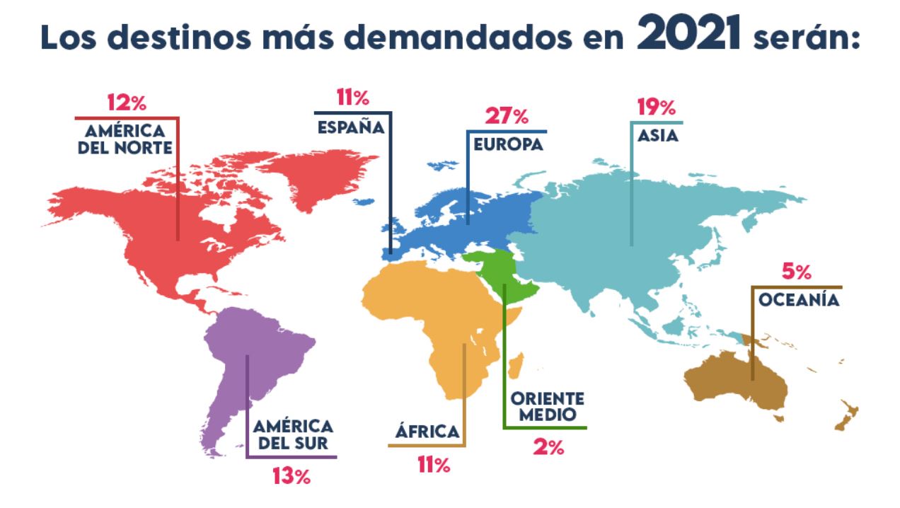 encuesta-destinos-viajes-2021