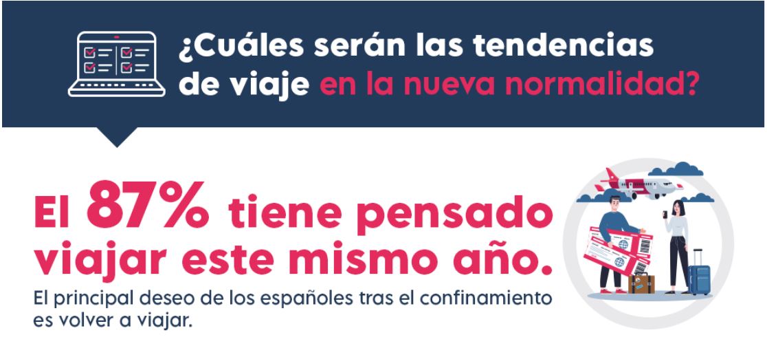 encuesta-tendencia-viajes-2020
