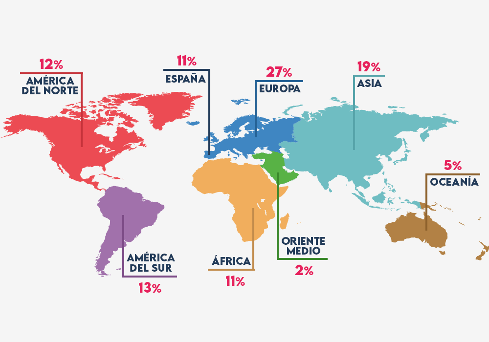 El 87% de los viajeros tiene pensado viajar este año 2020